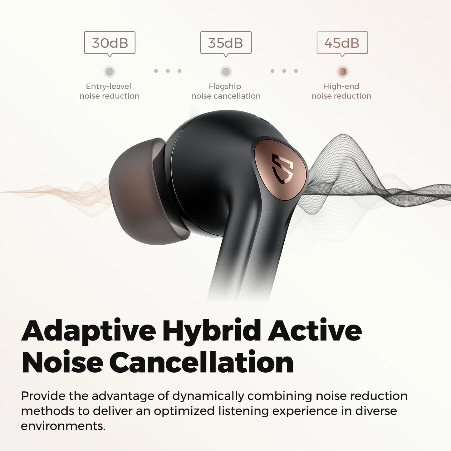 Air4 Pro ANC Bluetooth 5.3 Wireless Earbuds with Lossless Sound & Aptx Voice, Multipoint Connection, In-Ear Detection