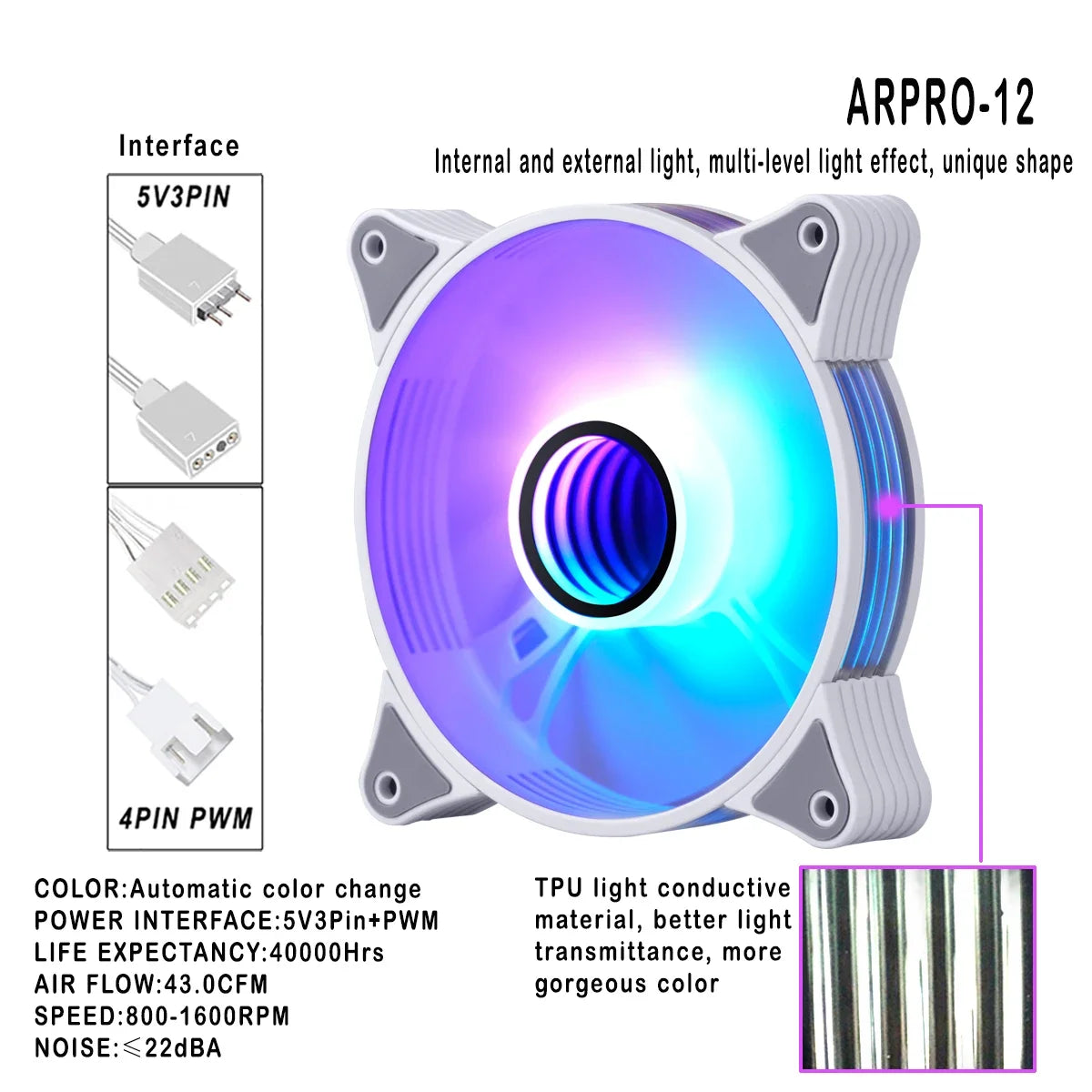 PC Fans 120Mm Rgb Ar12Pro Branco Case Coolers Argb Fan 5V3Pin Aura Sync  PC Gaming Case Ventoinha Computer Cooling Fan