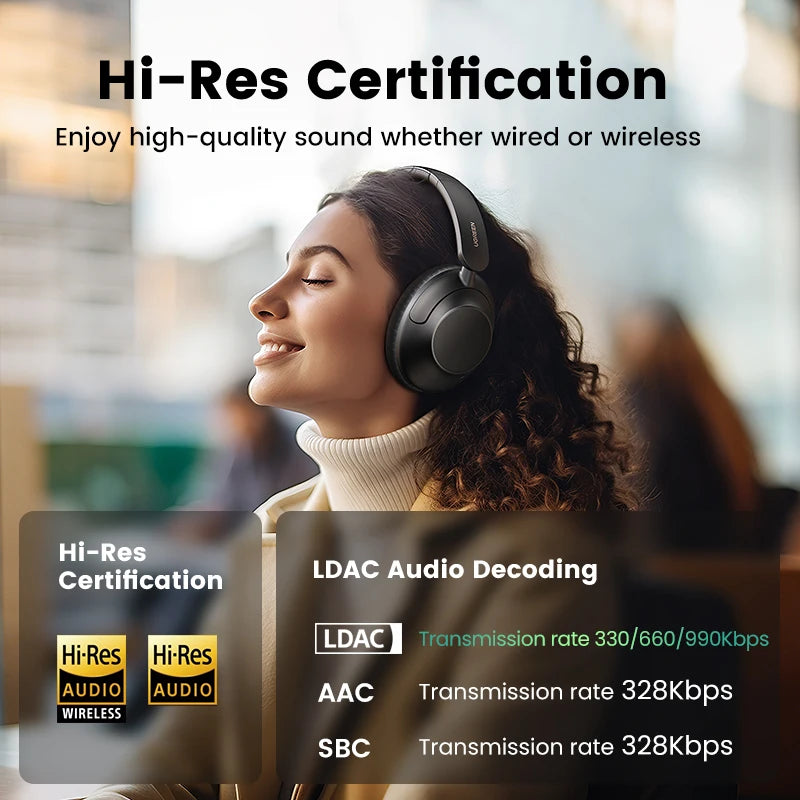 Hitune Max5 Hybrid Active Noise Cancelling Earphone Wireless over Ear Bluetooth Headphones 90H Playtime Hi-Res Audio LDAC